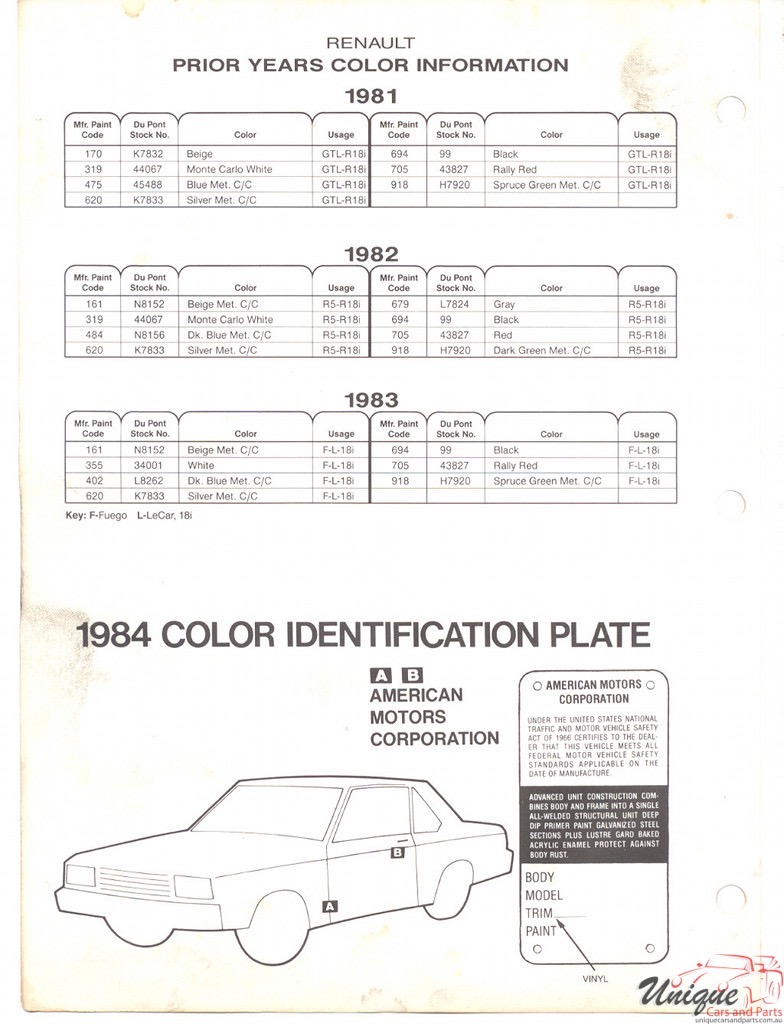1984 AMC DuPont 4